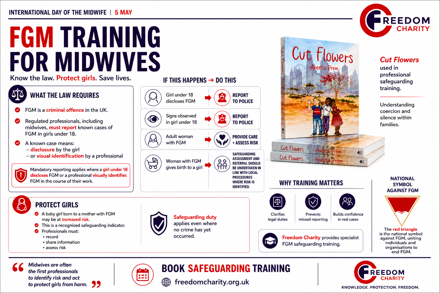 fgm training midwives 