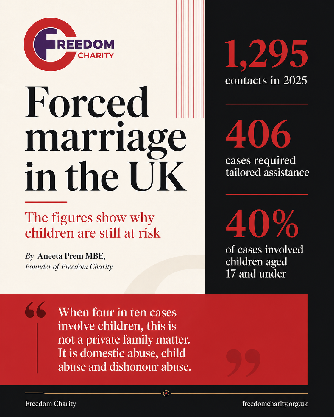 Forced Marriage Figures 2025 2025