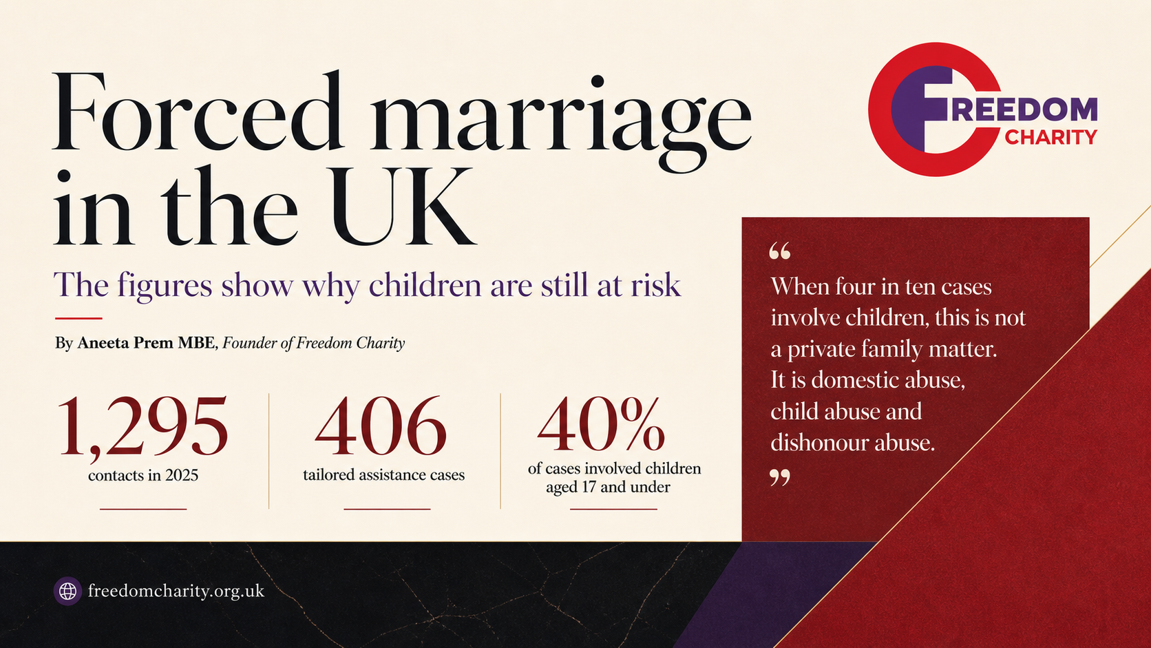 Forced Marriage Figures 2025